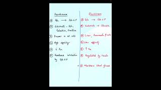 Hexokinase amp Glucokinase [upl. by Notlrak701]