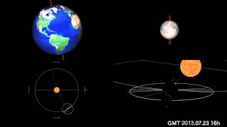 In 2013 motion and orbit of the Moon and the Sun and the Earth astronomy teaching materials [upl. by Calandra]