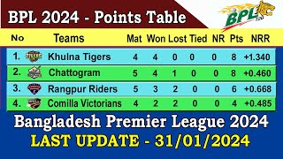 BPL 2024 Points Table  Last Update 31012024  Bangladesh Premier League 2024 Points Table [upl. by Rawden]