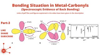 Metal Carbonyls Part3  Back Bonding  IR Spectroscopy  Inorganic Chemistry  CO  ZCC [upl. by Odnaloy]