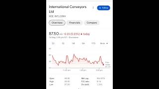 STOCK UNDER 100 NHPC MMTC KELLTON TECH UJJIVAN FIN MEMON [upl. by Dorolisa993]