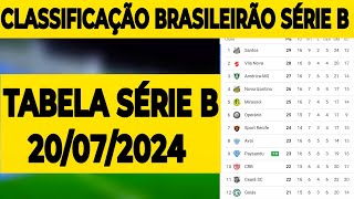 TABELA DA SÉRIE B  CLASSIFICAÇÃO DA SÉRIE B 2024   CAMPEONATO BRASILEIRO SÉRIE B 20072024 [upl. by Remmer]