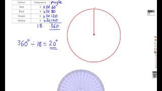 How to Draw a Pie Chart Mathscast [upl. by Yelad487]