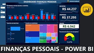 Dashboar em Power BI  Finanças Pessoais ou controle financeiro familiar [upl. by Hnirt]