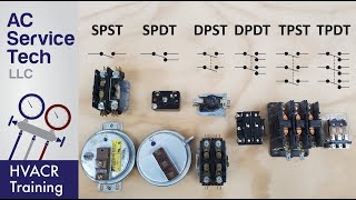 HVAC Electrical Switch Types Explained SPST SPDT DPST DPDT TPST TPDT [upl. by Heidi]