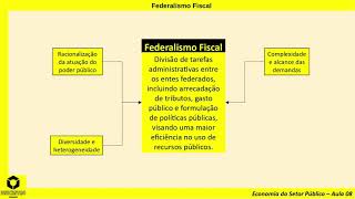 Federalismo Fiscal aspectos introdutórios [upl. by Abih]