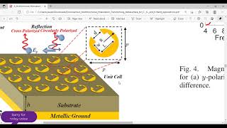 A Multifunctional Polarization Transforming Metasurface for C X and KBand Applications [upl. by Leandre41]