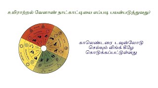 உயிராற்றல் வேளாண்மை நாட்காட்டியை எவ்வாறு பயன்படுவது biodynamic lunar tamilcalendar organic [upl. by Latvina]