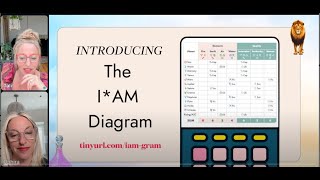 🥇The IAM Diagram 84 Types Based on Chart Dominants🔮✨ [upl. by Michale]