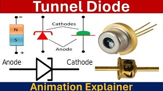 What is Tunnel Diode PhysicsMaterialsScienceandNano [upl. by Matuag220]