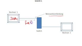 Netzwerke  Protokolle I Einführung [upl. by Anaig]