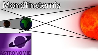 Wie entsteht eine Mondfinsternis [upl. by Eltsirc]