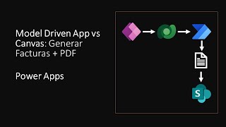 Model Driven App vs Canvas Generar Facturas  PDF  Power Apps powerapps [upl. by Gasparo]