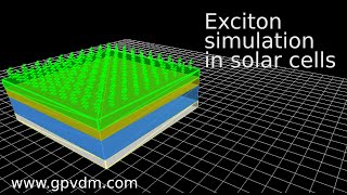 Modelling excitons in organic solar cells using OghmaNano [upl. by Meihar288]