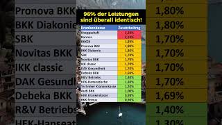 Krankenkasse Vergleich Zusatzbeiträge 2024 [upl. by Cirded]