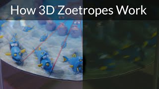 How a 3D Zoetrope works [upl. by Nalyac782]