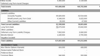 Long Term Debt on the Balance Sheet [upl. by Papp]