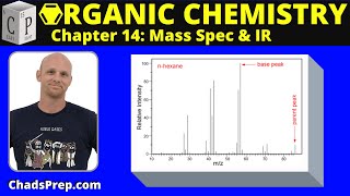 144 Introduction to Mass Spectrometry  Organic Chemistry [upl. by Ainotal512]