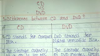 CD vs DVDdifference between CD and DVD in hindicompact discCDDVD📀optical disksecondary memory [upl. by Audra]