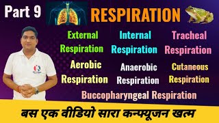 RESPIRATION  Cutaneous  Buccopharyangeal  Branchial  Pulmonary  External  Internal Respiration [upl. by Attiuqahs]