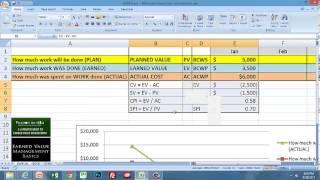 EVM 123 Earned Value Management Basics [upl. by Suzanna]