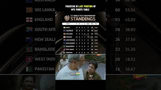 Pakistan position in points table🤡shorts pakistan india wtc cricket shortsfeed ytshorts [upl. by Dody332]