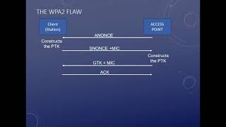 WPA2 Vulnerability explained  KRACK [upl. by Trovillion971]