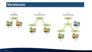 Introduccion a Geodatabases MultiUsuario  ArcSDE  ArcGIS 102X [upl. by Dodson]