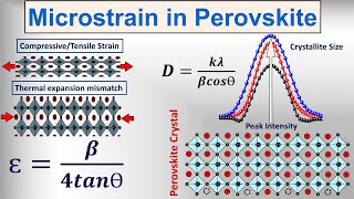 How to Calculate the Microstrain in Perovskite [upl. by Nivla]