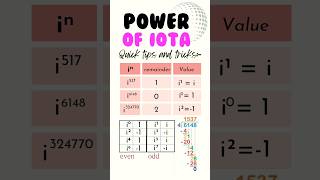 Power of IOTA [upl. by Hawkins]