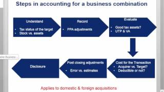 Tax Provision  2015 Fall BUS225L Class 8 SJSU MST  Adjunct Prof Jeff Sokol [upl. by Llebyram]