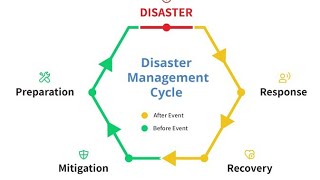 Complete Disaster Management for UPSC CSE in 1 video  Marathon session for UPSC  onlyIAS [upl. by Annez]