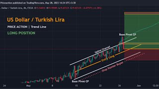 USDTRY Forecast 29 May 2023  Long Signal [upl. by Adim]