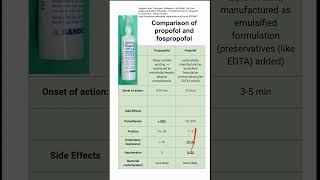 Comparison of propofol and fospropofol [upl. by Anagnos976]