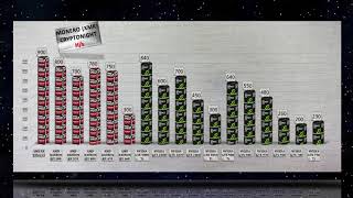 Monero mining HashratePower usage AMD GPU vs NVIDIA GTX GPU  RX VEGA 64 and 15 more GPUs Tested [upl. by Anailuy27]