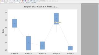 Video 54  Minitab  OneWay ANOVA  ESTIEM LSS Course [upl. by Scuram]