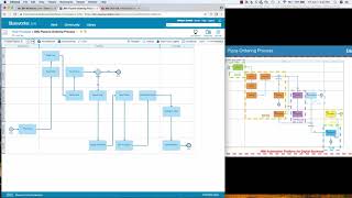 Business Process Modeling with IBM Blueworks Live from scratch [upl. by Lisabet]