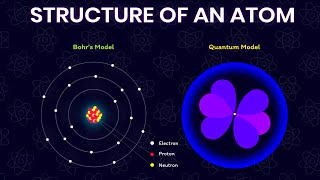 A Brief History Of Atom  Democritus to Quantum  Atomic Models [upl. by Aynad]