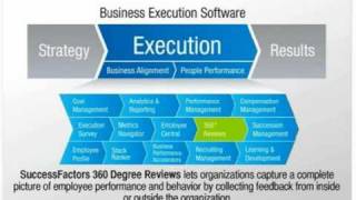 SuccessFactors 360 Degree Reviews [upl. by Eelyahs]