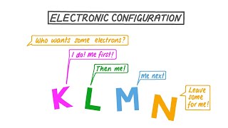 KLMN Electronic Configuration [upl. by Wilfreda]