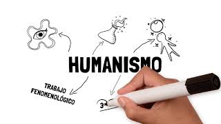 origenes de la corriente humanista [upl. by Notsgnal479]