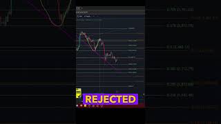 How Price Moves in a Downtrend  Fibonacci Levels Explained [upl. by Yanetruoc]