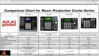 REVUE MPC HARDWARE POSSIBILITÉ MIDI quot [upl. by Ialda635]