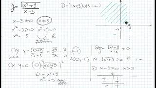 dal dominio ai limitin3 radici [upl. by Neelrihs]