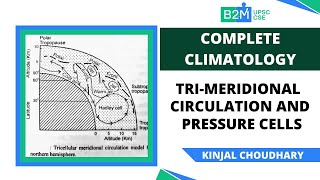 S7 TriMeridional Circulation and Pressure cells  Complete Climatology  Kinjal Choudhary [upl. by Miranda911]