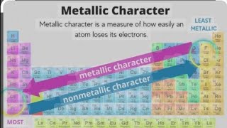 9th chemistry unit 4 Metallic character its trend in periodic table [upl. by Vida818]