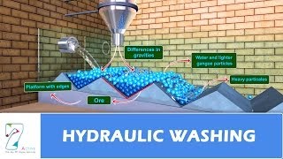 Hydraulic Washing [upl. by Ponton]