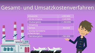 Gesamtkostenverfahren und Umsatzkostenverfahren  einfach erklärt [upl. by Aicilf183]