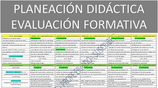 PLANEACIÓN DIDÁCTICA Y EVALUACIÓN FORMATIVA  EJEMPLO [upl. by Mistrot419]