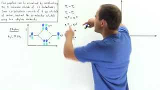 Conjugated Molecular Orbitals of 13 Butadiene [upl. by Hgielek]